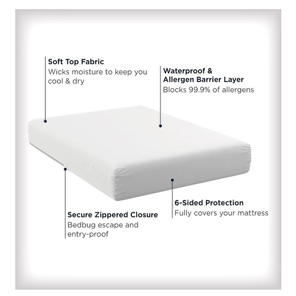 NEW Allerease Zippered Mattress Protector - Picture 5 of 5
